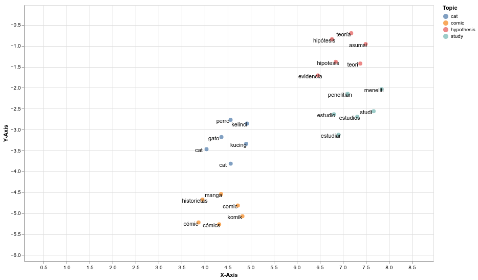 Neighbour relationships